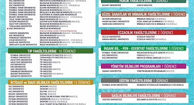 SANKO OKULLARI ÖĞRENCİLERİNİN YKS BAŞARISI